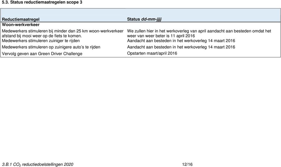 weer van weer beter is 11 april 2016 Medewerkers stimuleren zuiniger te rijden Aandacht aan besteden in het werkoverleg 14 maart 2016 Medewerkers stimuleren