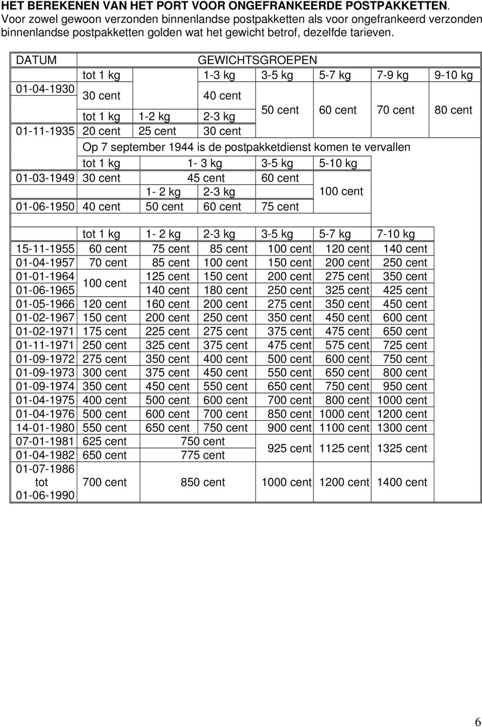 DATUM GEWICHTSGROEPEN tot 1 kg 1-3 kg 3-5 kg 5-7 kg 7-9 kg 9-10 kg tot 1 kg 1-2 kg 2-3 kg 50 cent 60 cent 70 cent 80 cent 01-11-1935 20 cent 25 cent 30 cent Op 7 september 1944 is de postpakketdienst