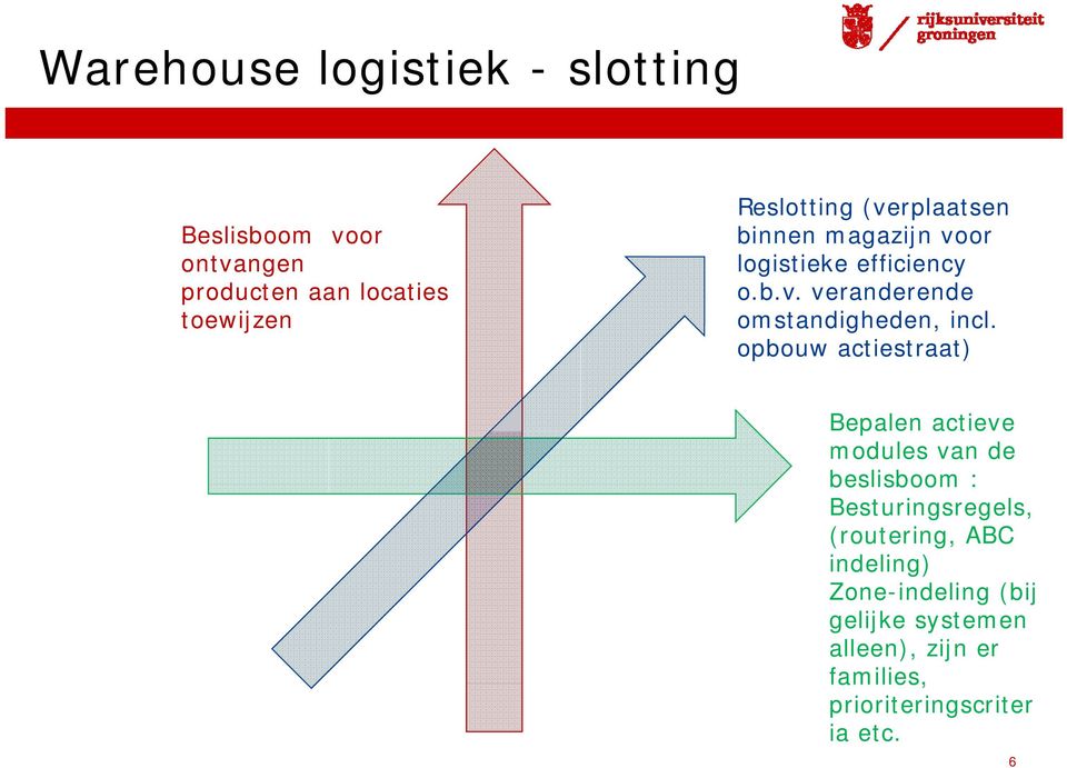 opbouw actiestraat) Bepalen actieve modules van de beslisboom : Besturingsregels, (routering, ABC