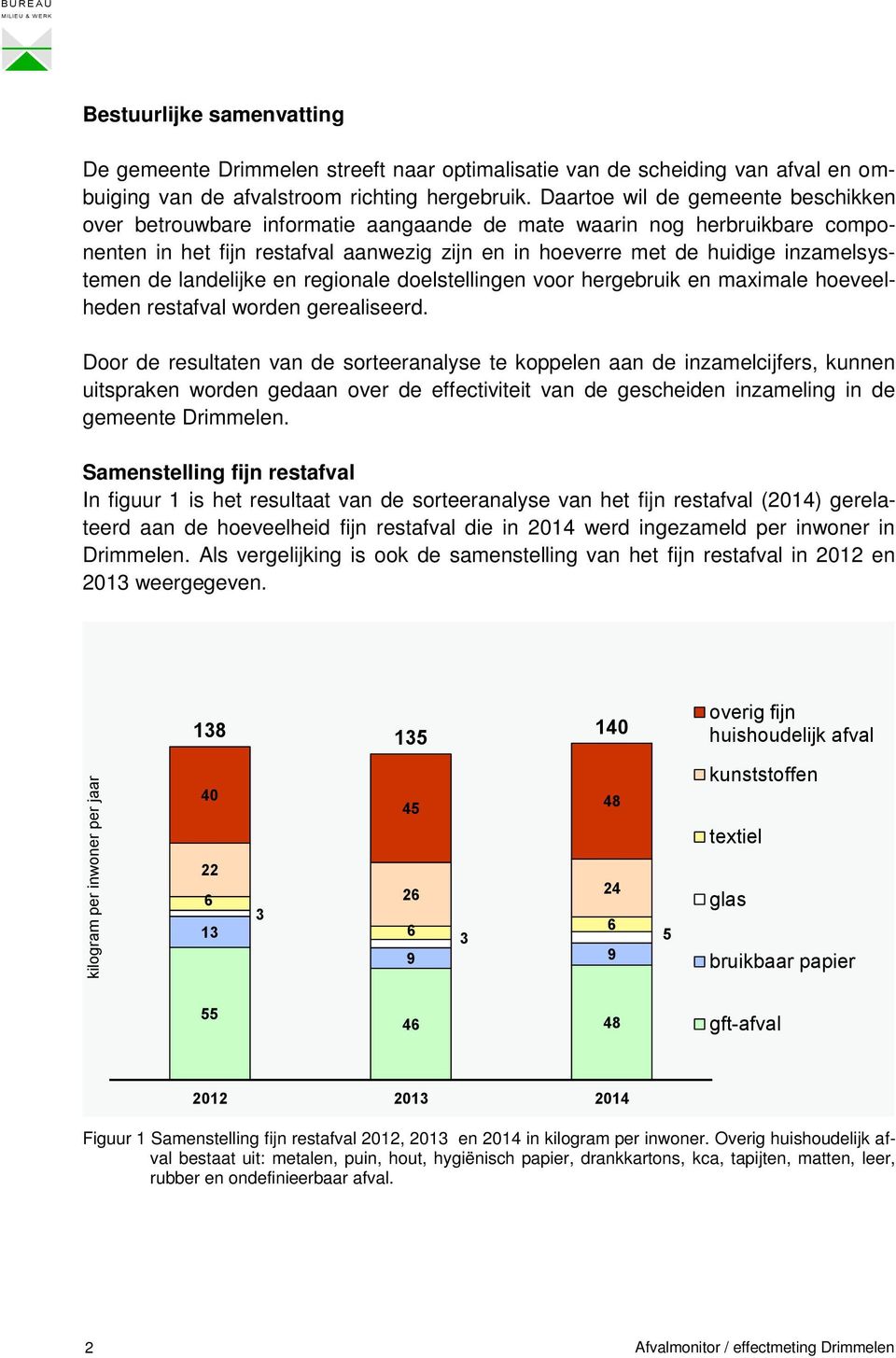 de landelijke en regionale doelstellingen voor hergebruik en maximale hoeveelheden restafval worden gerealiseerd.