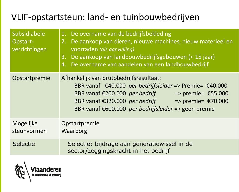 De overname van aandelen van een landbouwbedrijf Afhankelijk van brutobedrijfsresultaat: BBR vanaf 40.000 per bedrijfsleider => Premie= 40.000 BBR vanaf 200.