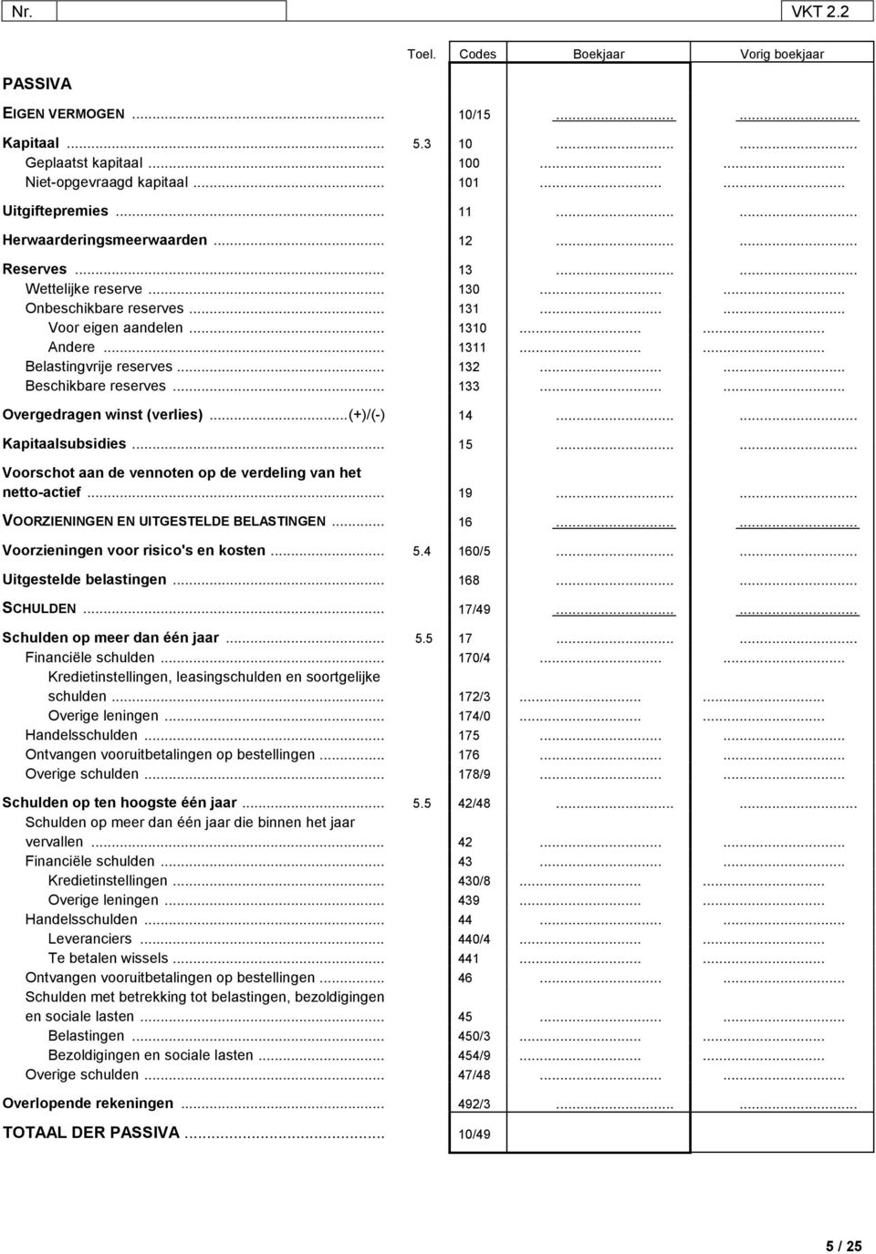 ..... Belastingvrije reserves... 132...... Beschikbare reserves... 133...... Overgedragen winst (verlies)...(+)/(-) 14...... Kapitaalsubsidies... 15.