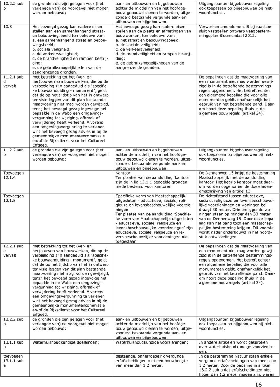 de verkeersveiligheid; d. de brandveiligheid en rampen bestrijding; e. de gebruiksmogelijkheden van de aangrenzende gronden. 11.2.1 sub d vervalt 11.2.2 sub b 12.1.4 12.1.5 12.2.1 sub e vervalt 12.2.2 sub b 13.