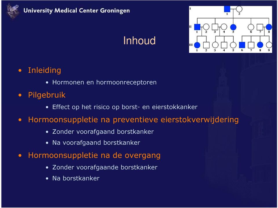 eierstokverwijdering Zonder voorafgaand borstkanker Na voorafgaand