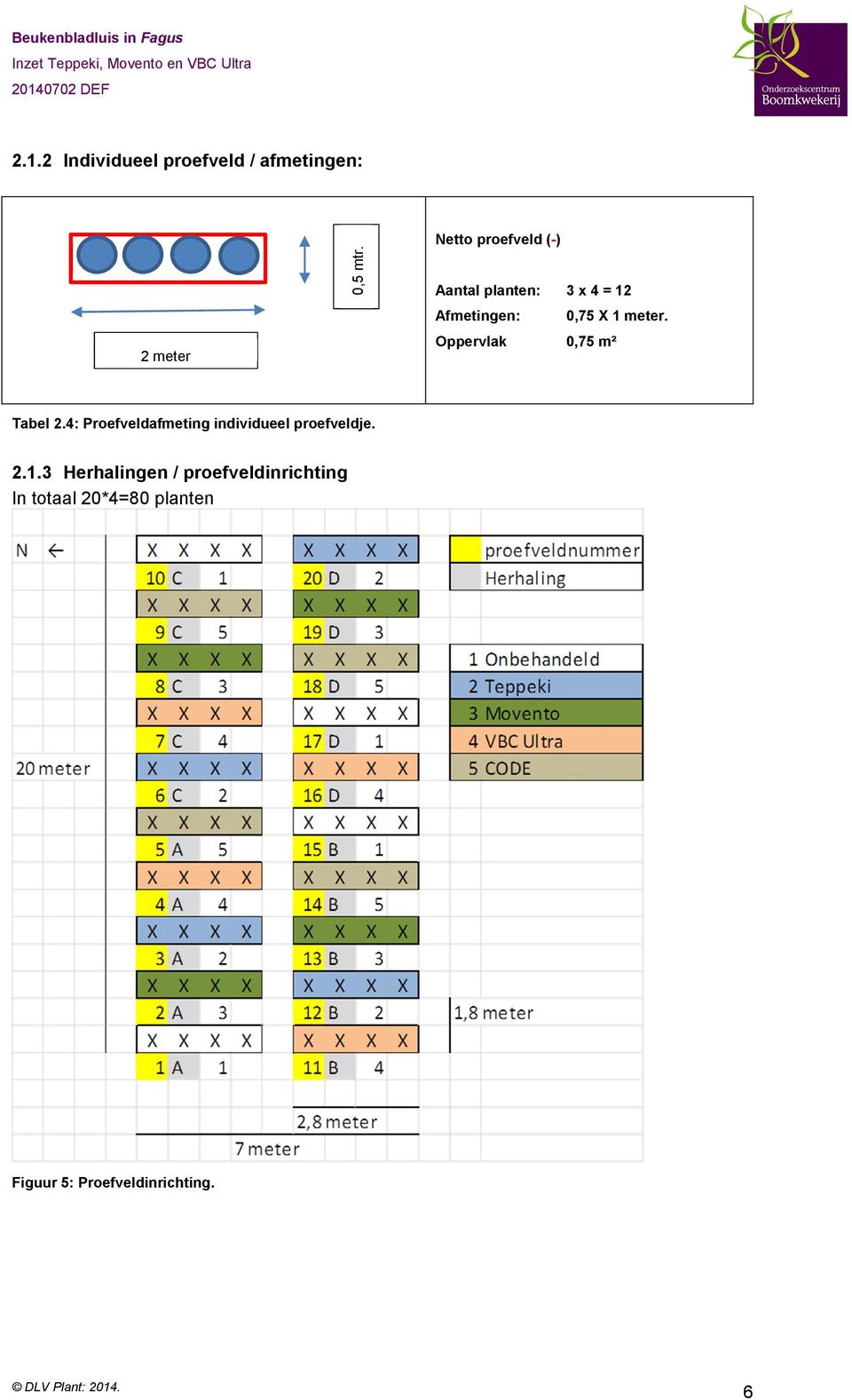 Oppervlak 0,75 m² Tabel 2.4: Proefveldafmeting individueel proefveldje. 2.1.