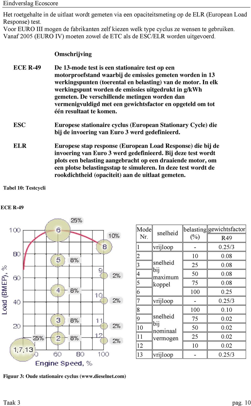 Omschrijving ECE R-49 ESC ELR De 13-mode test is een stationaire test op een motorproefstand waarbij de emissies gemeten worden in 13 werkingspunten (toerental en belasting) van de motor.