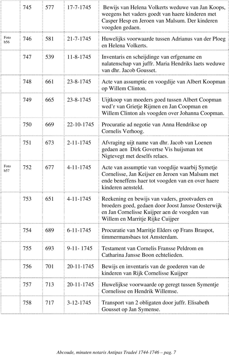 Maria Hendriks laets weduwe van dhr. Jacob Gousset. 748 661 23-8-1745 Acte van assumptie en voogdije van Albert Koopman op Willem Clinton.