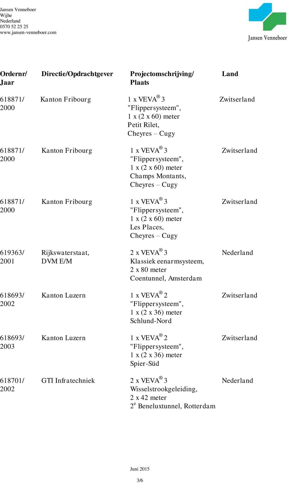 Kanton Luzern 1 x VEVA Ў 2 Schlund-Nord Kanton Luzern 1 x VEVA Ў 2