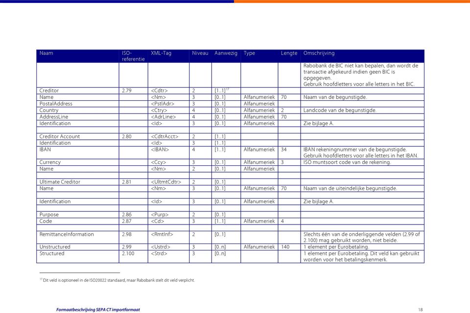 .1] Alfanumeriek Country <Ctry> 4 [0..1] Alfanumeriek 2 Landcode van de begunstigde. AddressLine <AdrLine> 4 [0..1] Alfanumeriek 70 Identification <Id> 3 [0..1] Alfanumeriek Zie bijlage A.