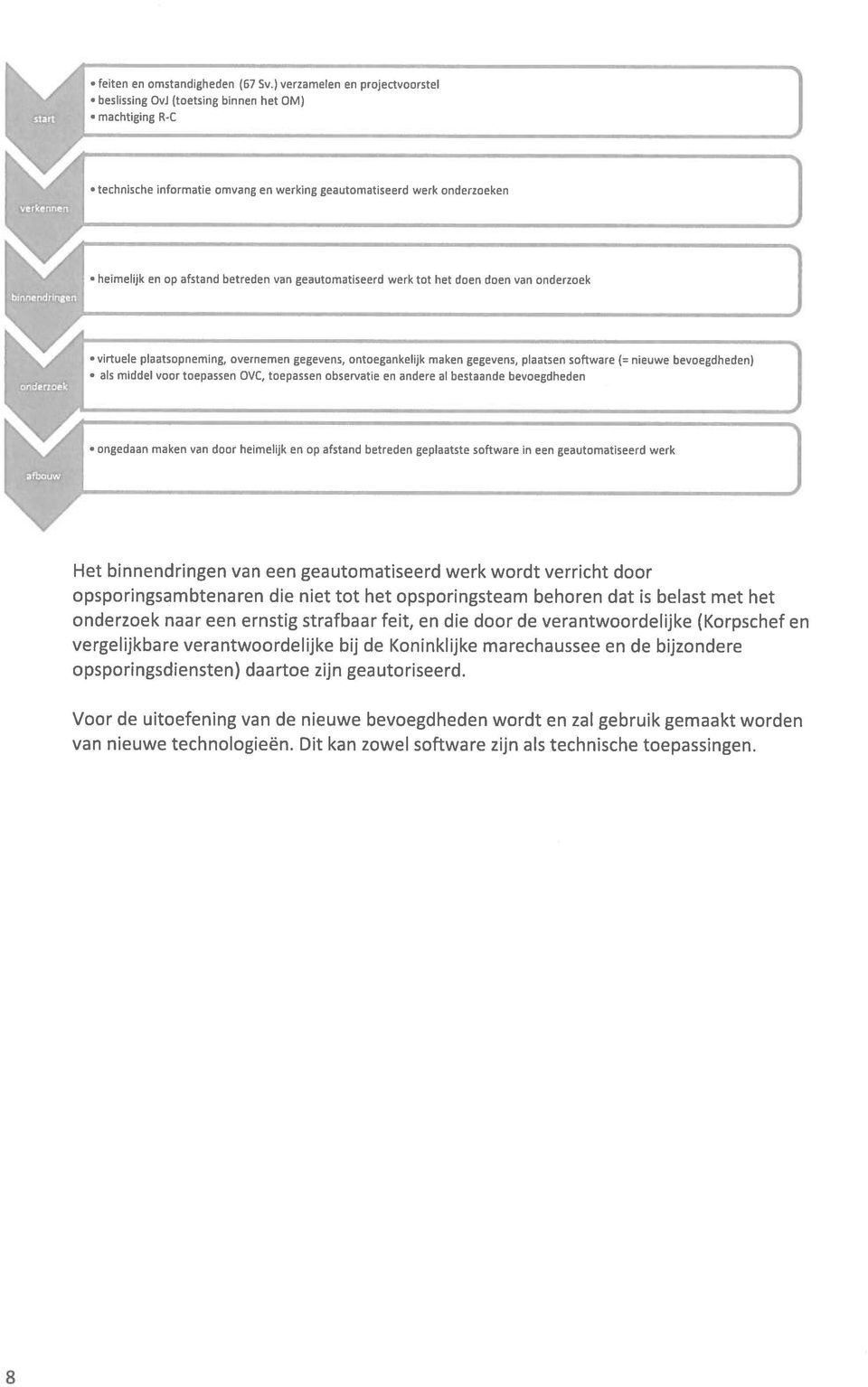 geautomatiseerd werk tot het doen doen van onderzoek virtuele plaatsopneming, overnemen gegevens, ontoegankelijk maken gegevens, plaatsen software )= nieuwe bevoegdheden) als middel voor toepassen