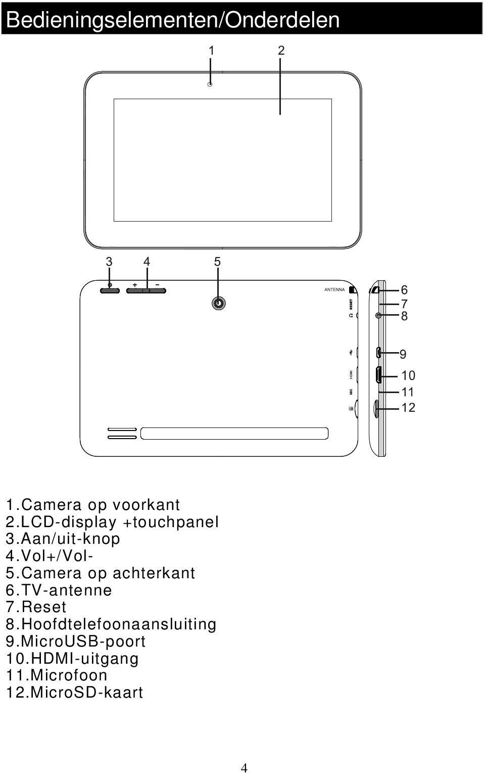 Camera op achterkant 6.TV-antenne 7.Reset 8.