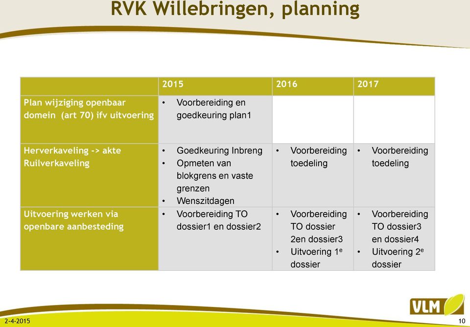 blokgrens en vaste grenzen Wenszitdagen Voorbereiding TO dossier1 en dossier2 Voorbereiding toedeling Voorbereiding TO dossier