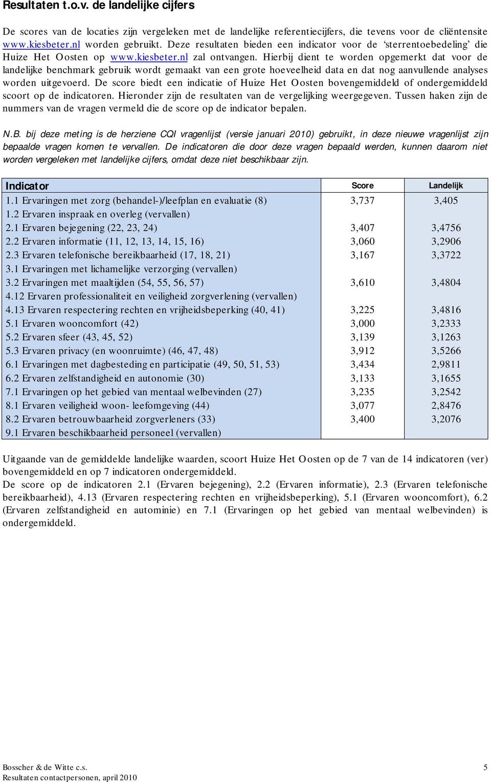 Hierbij dient te worden opgemerkt dat voor de landelijke benchmark gebruik wordt gemaakt van een grote hoeveelheid data en dat nog aanvullende analyses worden uitgevoerd.