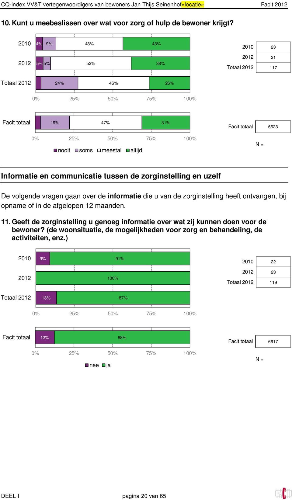 informatie die u van de zorginstelling heeft ontvangen, bij opname of in de afgelopen 12 maanden. 11.