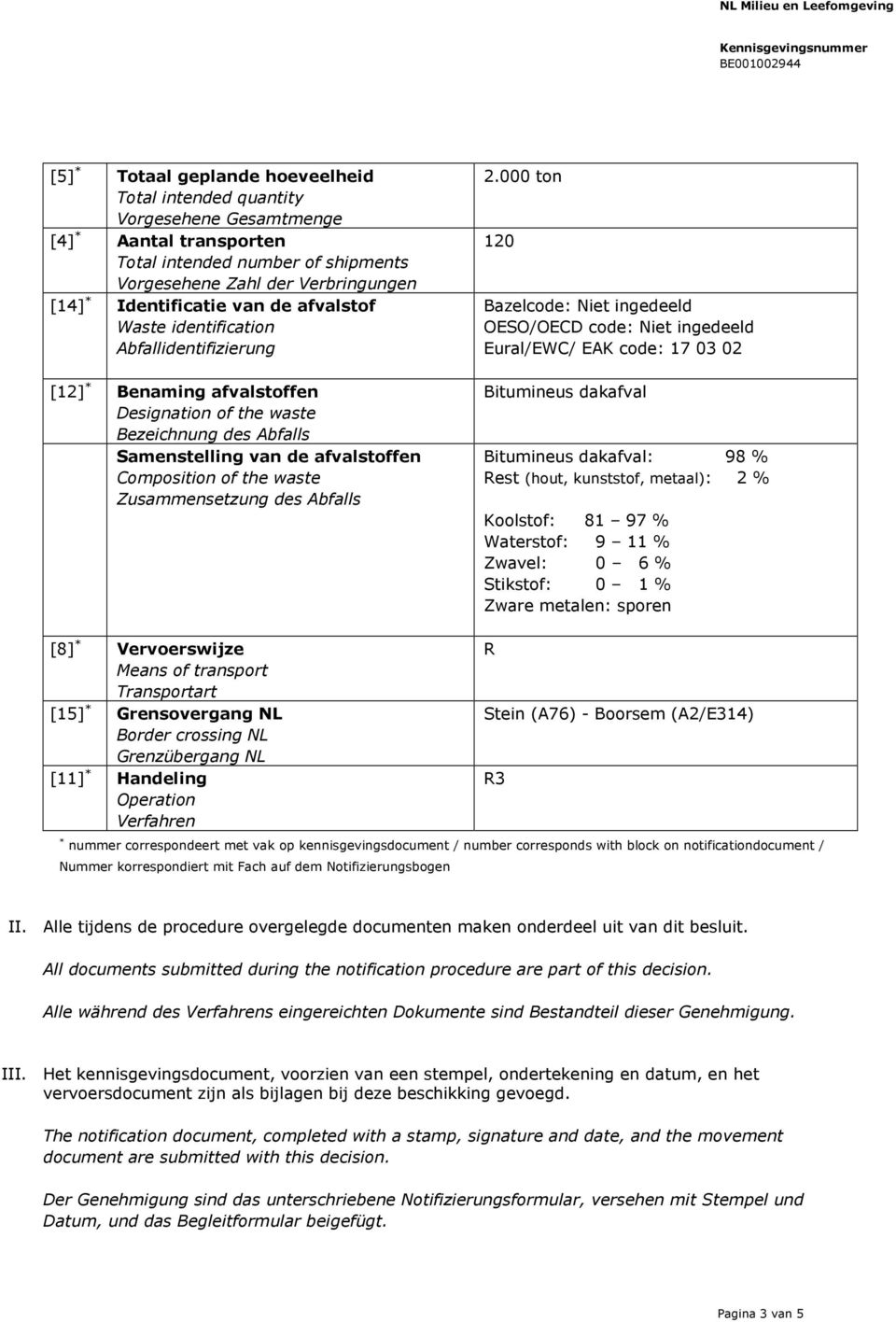 Zusammensetzung des Abfalls 2.