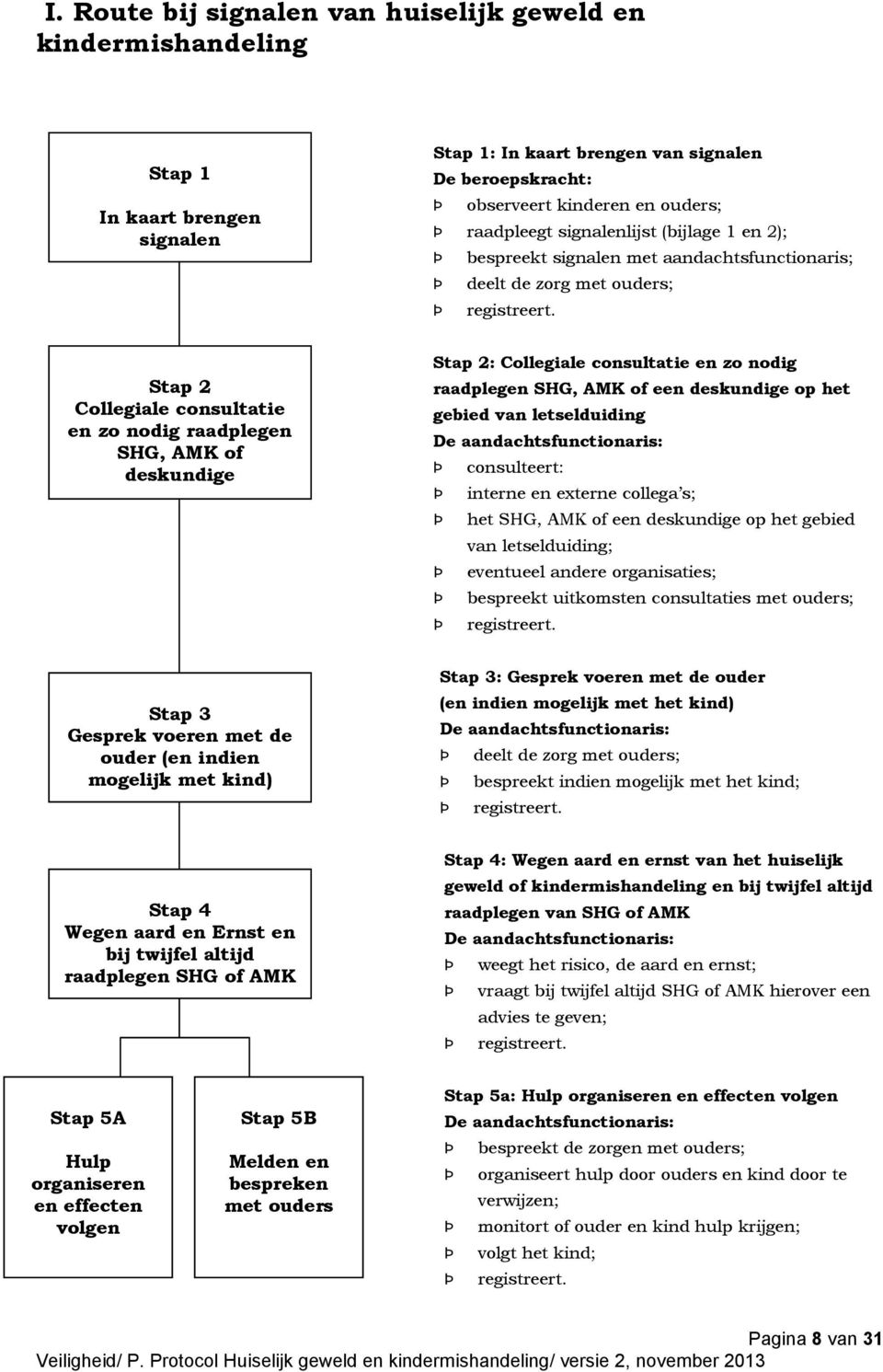 Stap 2 Collegiale consultatie en zo nodig raadplegen SHG, AMK of deskundige Stap 2: Collegiale consultatie en zo nodig raadplegen SHG, AMK of een deskundige op het gebied van letselduiding De