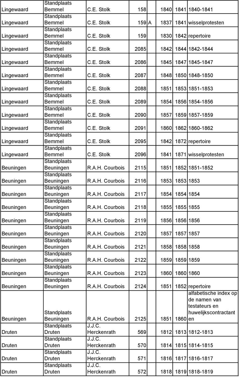 E. Stolk 2095 1842 1872 repertoire Bemmel C.E. Stolk 2096 1841 1871 wisselprotesten R.A.H. Courbois 2115 1851 1852 1851-1852 R.A.H. Courbois 2116 1853 1853 1853 R.A.H. Courbois 2117 1854 1854 1854 R.