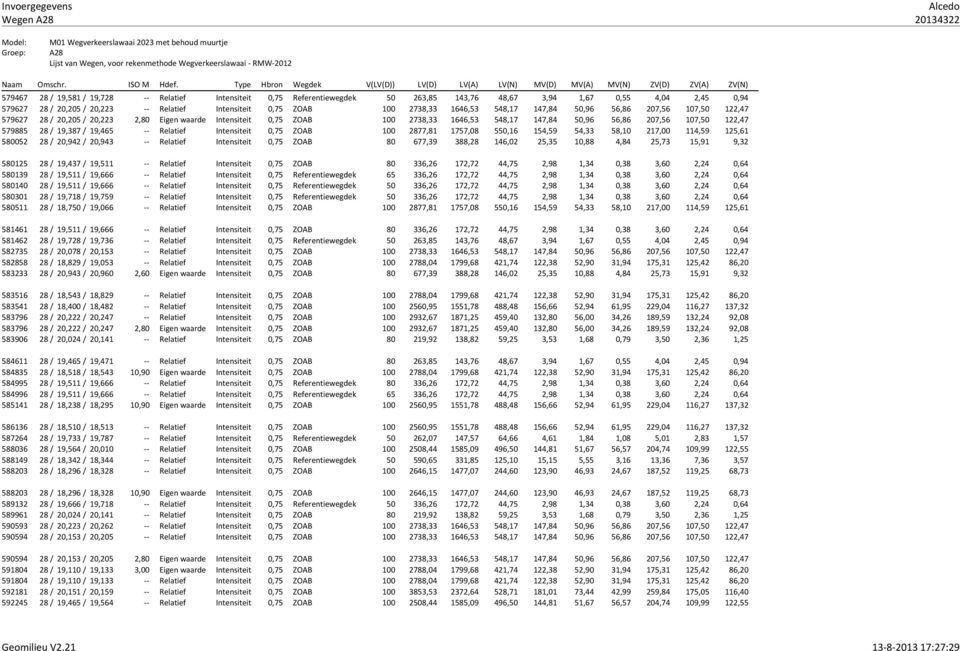 2,45 0,94 579627 28 / 20,205 / 20,223 -- Relatief Intensiteit 0,75 ZOAB 100 2738,33 1646,53 548,17 147,84 50,96 56,86 207,56 107,50 122,47 579627 28 / 20,205 / 20,223 2,80 Eigen waarde Intensiteit