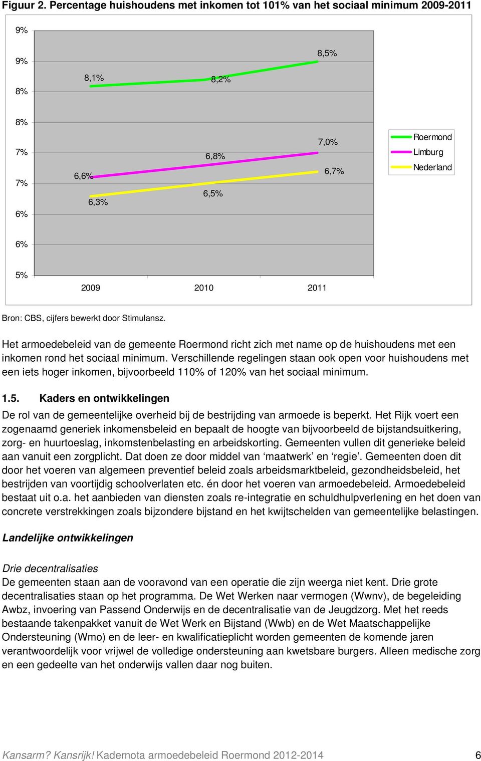 CBS, cijfers bewerkt door Stimulansz. Het armoedebeleid van de gemeente Roermond richt zich met name op de huishoudens met een inkomen rond het sociaal minimum.