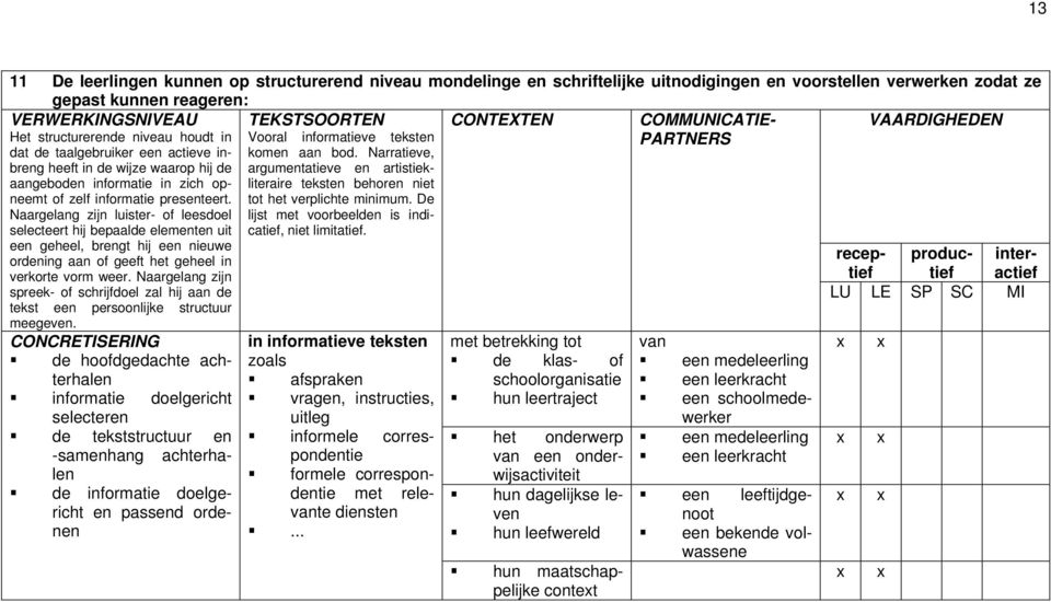 Narratieve, heeft in de wijze waarop hij de argumentatieve en artistiek- aangeboden informatie in zich opneemt of zelf informatie presenteert.