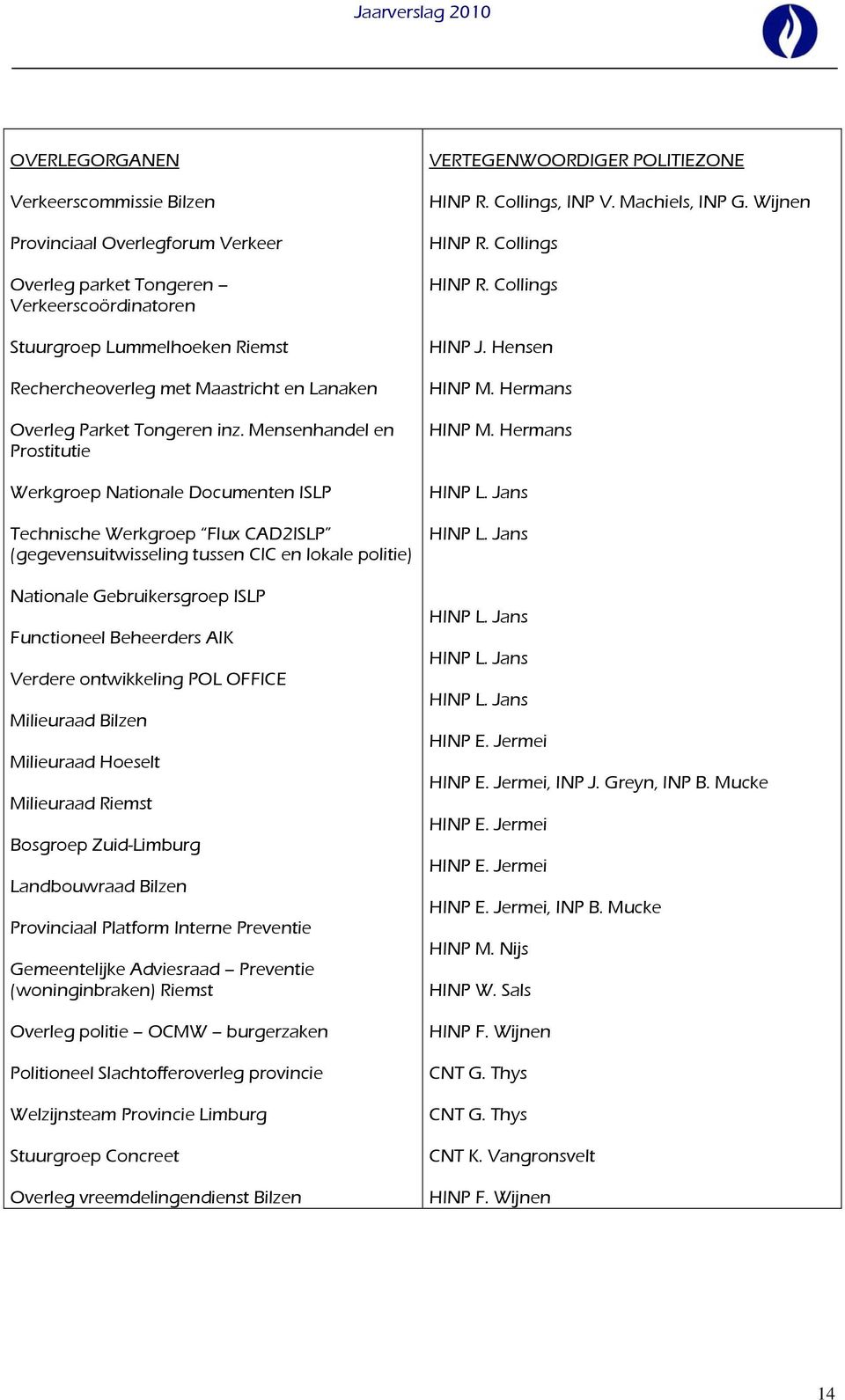 Mensenhandel en Prostitutie Werkgroep Nationale Documenten ISLP Technische Werkgroep Flux CAD2ISLP (gegevensuitwisseling tussen CIC en lokale politie) Nationale Gebruikersgroep ISLP Functioneel