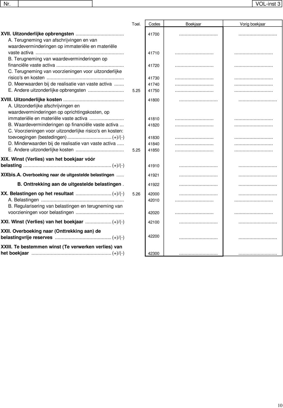 Terugneming van voorzieningen voor uitzonderlijke risico's en kosten... 41730...... D. Meerwaarden bij de realisatie van vaste activa... 41740...... E. Andere uitzonderlijke opbrengsten... 5.25 41750.