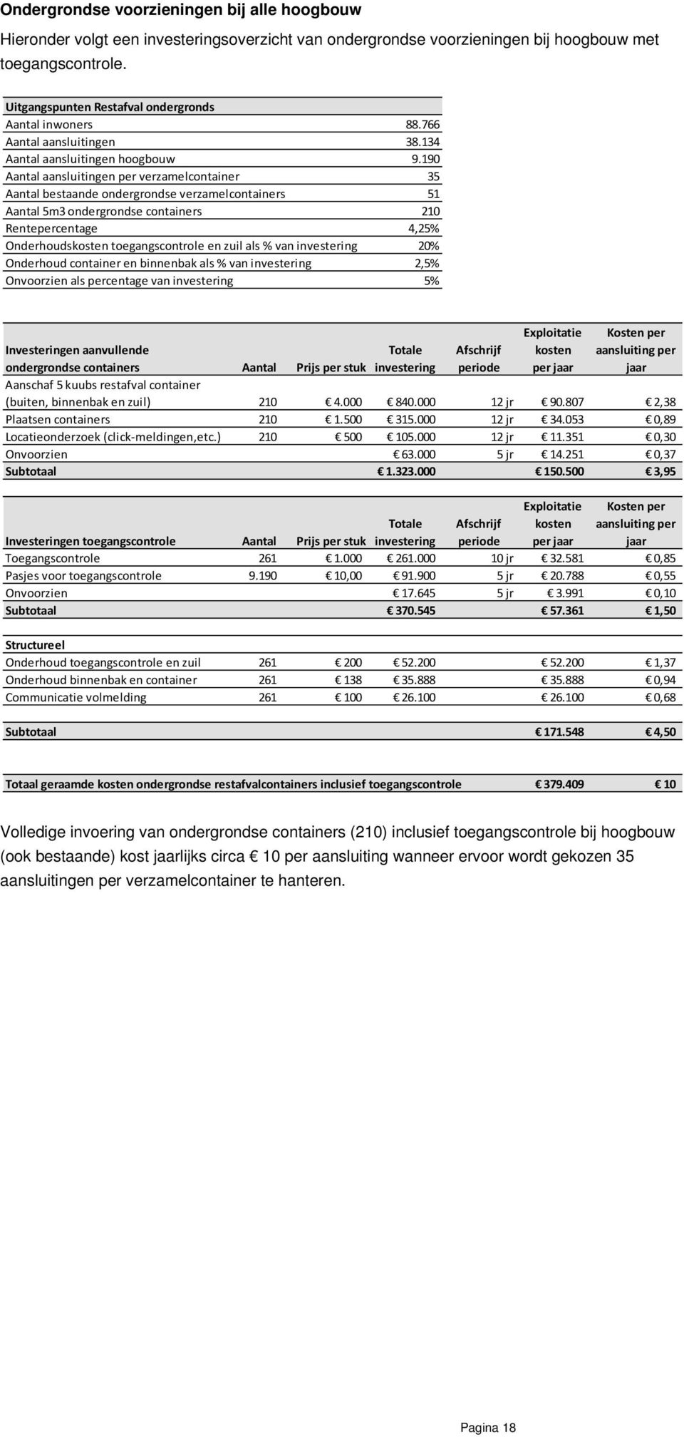 190 Aantal aansluitingen per verzamelcontainer 35 Aantal bestaande ondergrondse verzamelcontainers 51 Aantal 5m3 ondergrondse containers 210 Rentepercentage 4,25% Onderhoudskosten toegangscontrole en