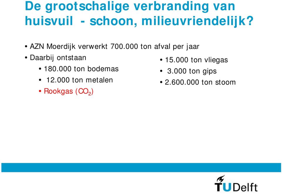 000 ton afval per jaar Daarbij ontstaan 15.