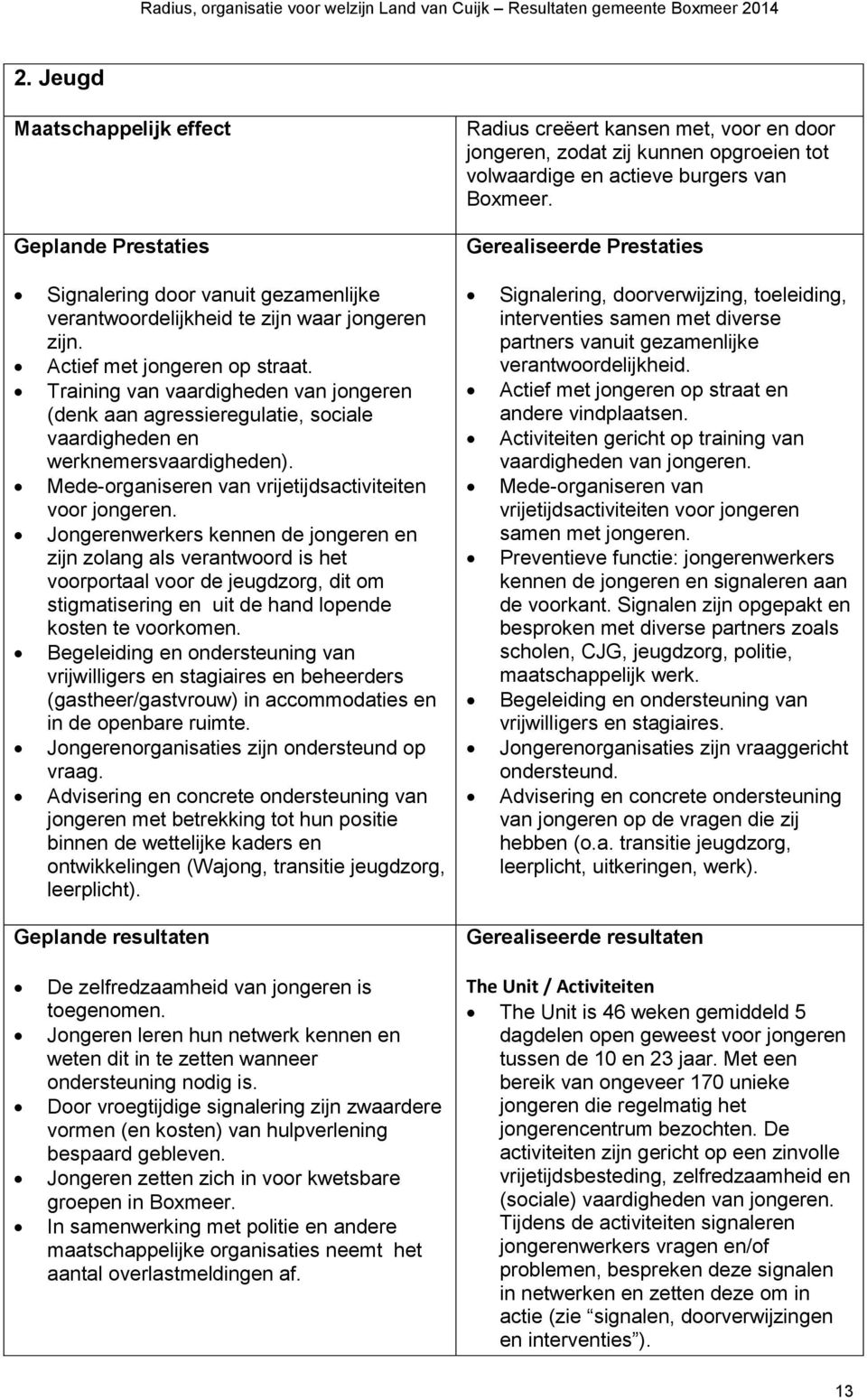 Training van vaardigheden van jongeren (denk aan agressieregulatie, sociale vaardigheden en werknemersvaardigheden). Mede-organiseren van vrijetijdsactiviteiten voor jongeren.