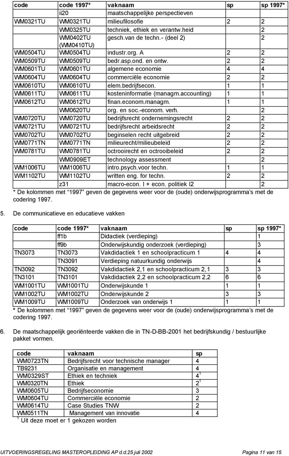 2 2 WM0601TU WM0601TU algemene economie 4 4 WM0604TU WM0604TU commerciële economie 2 2 WM0610TU WM0610TU elem.bedrijfsecon. 1 1 WM0611TU WM0611TU kosteninformatie (managm.