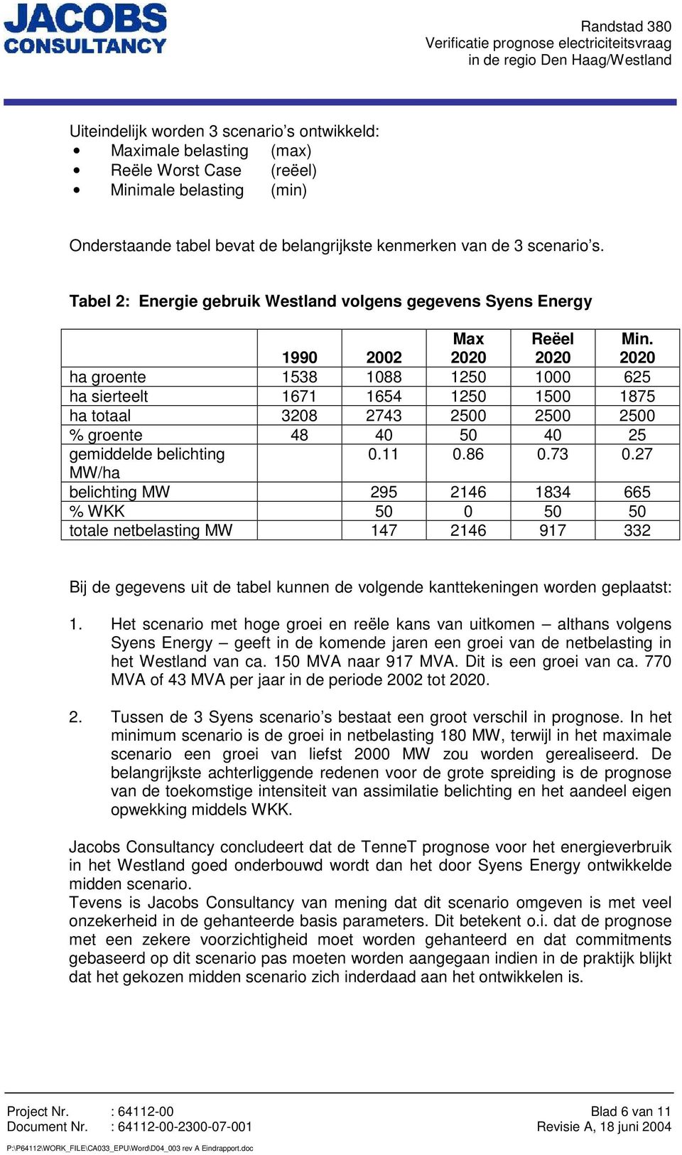 2020 ha groente 1538 1088 1250 1000 625 ha sierteelt 1671 1654 1250 1500 1875 ha totaal 3208 2743 2500 2500 2500 % groente 48 40 50 40 25 gemiddelde belichting 0.11 0.86 0.73 0.