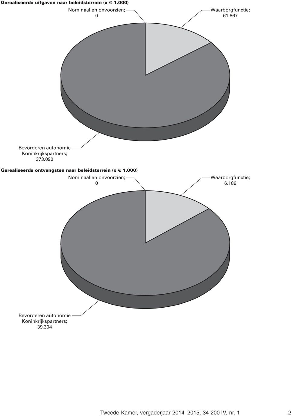 867 Bevorderen autonomie Koninkrijkspartners; 373.