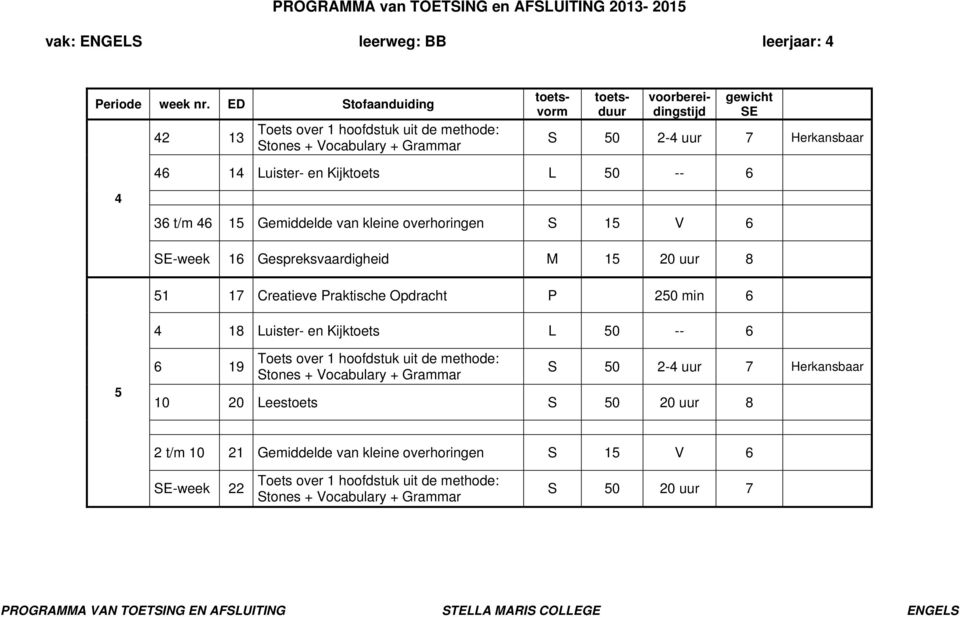 overhoringen S 1 V 6 -week 16 Gespreksvaardigheid M 1 20 uur 8 1 17 Creatieve Praktische Opdracht P 20 min 6 18 Luister- en Kijktoets L 0 -- 6 6 19 Toets over 1 hoofdstuk uit de methode: