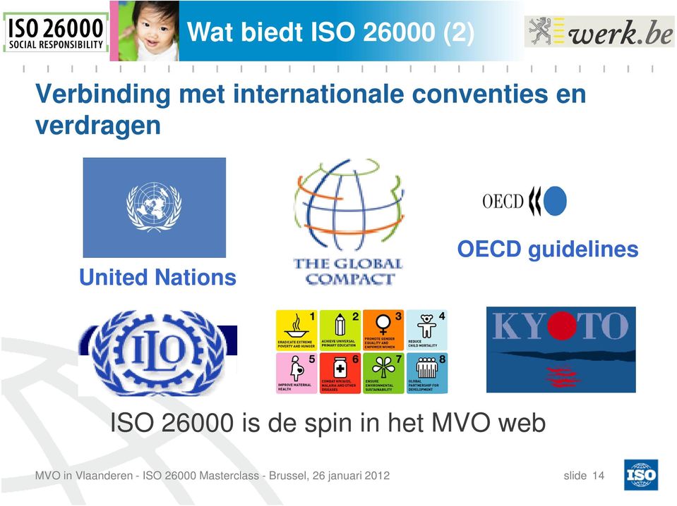 United Nations OECD guidelines ISO