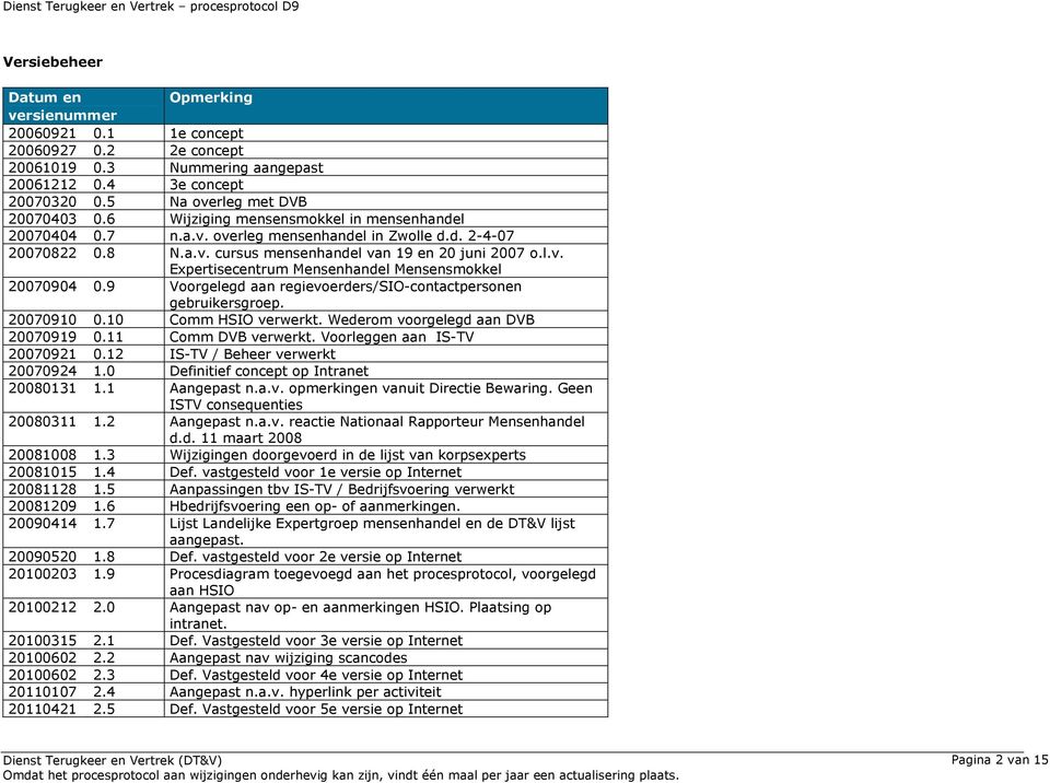 9 Voorgelegd aan regievoerders/sio-contactpersonen gebruikersgroep. 20070910 0.10 Comm HSIO verwerkt. Wederom voorgelegd aan DVB 20070919 0.11 Comm DVB verwerkt. Voorleggen aan IS-TV 20070921 0.