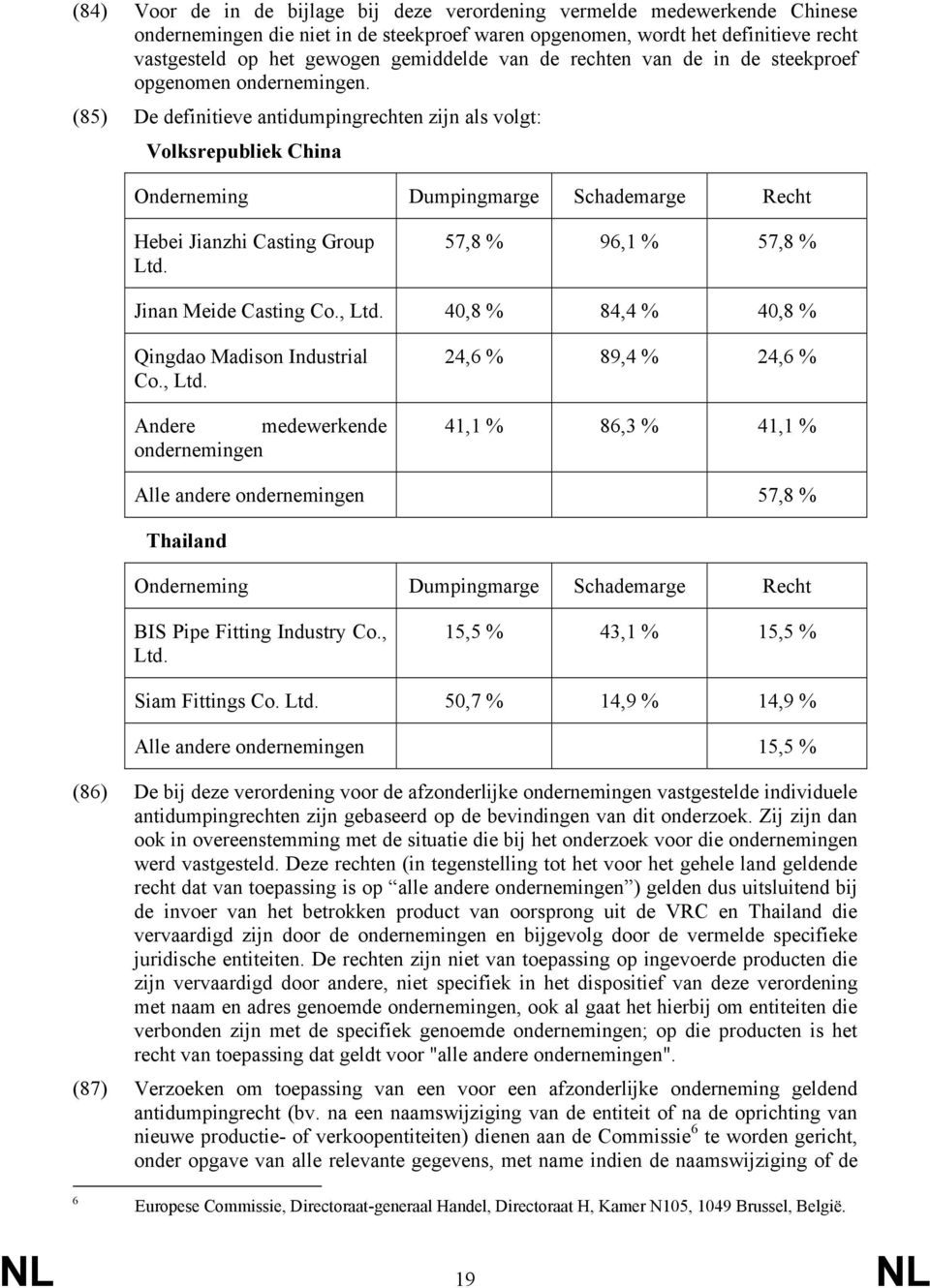 (85) De definitieve antidumpingrechten zijn als volgt: Volksrepubliek China Onderneming Dumpingmarge Schademarge Recht Hebei Jianzhi Casting Group Ltd. 57,8 % 96,1 % 57,8 % Jinan Meide Casting Co.