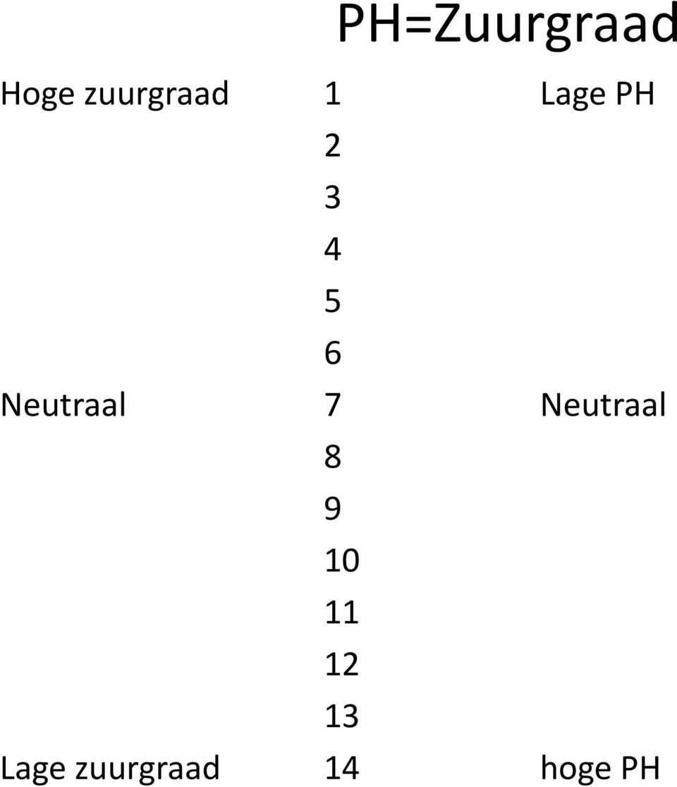 Neutraal 7 Neutraal 8 9 10