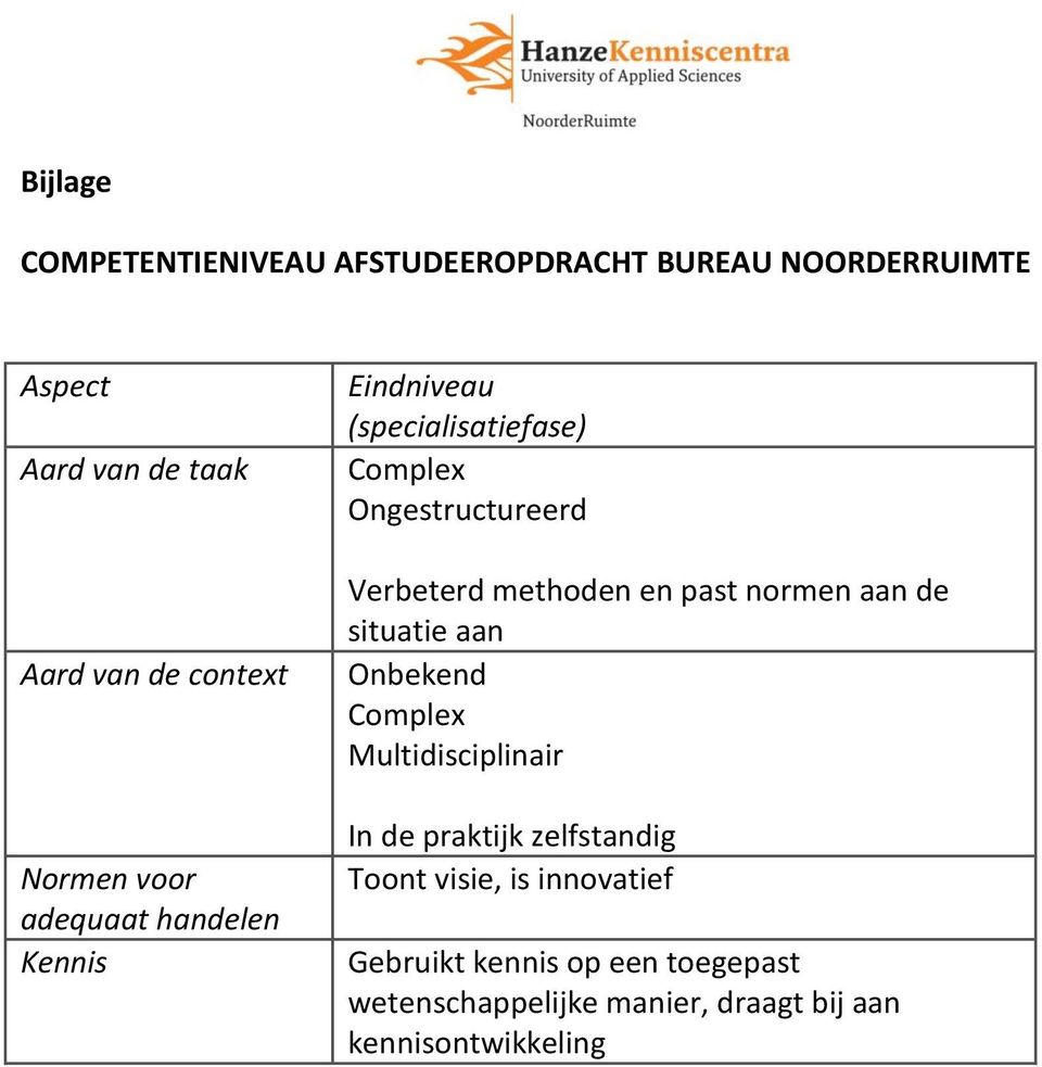 methoden en past normen aan de situatie aan Onbekend Complex Multidisciplinair In de praktijk zelfstandig