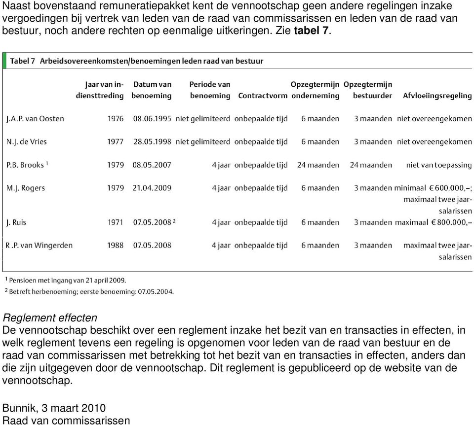 Reglement effecten De vennootschap beschikt over een reglement inzake het bezit van en transacties in effecten, in welk reglement tevens een regeling is opgenomen voor leden