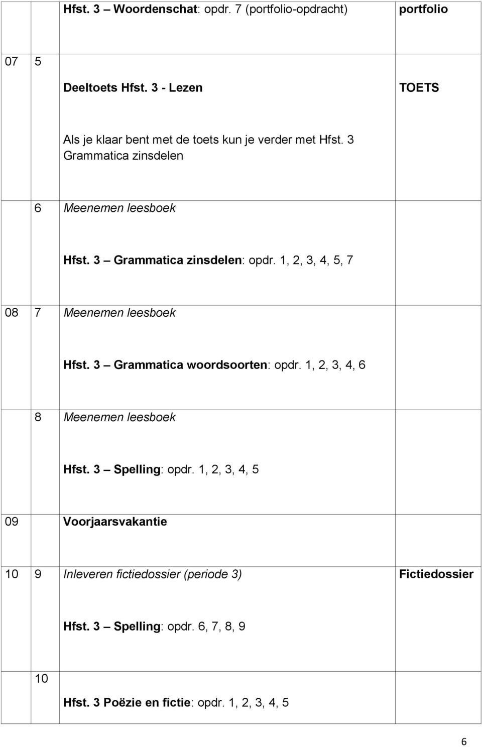 3 Grammatica zinsdelen: opdr. 1, 2, 3, 4, 5, 7 08 7 Meenemen leesboek Hfst. 3 Grammatica woordsoorten: opdr.