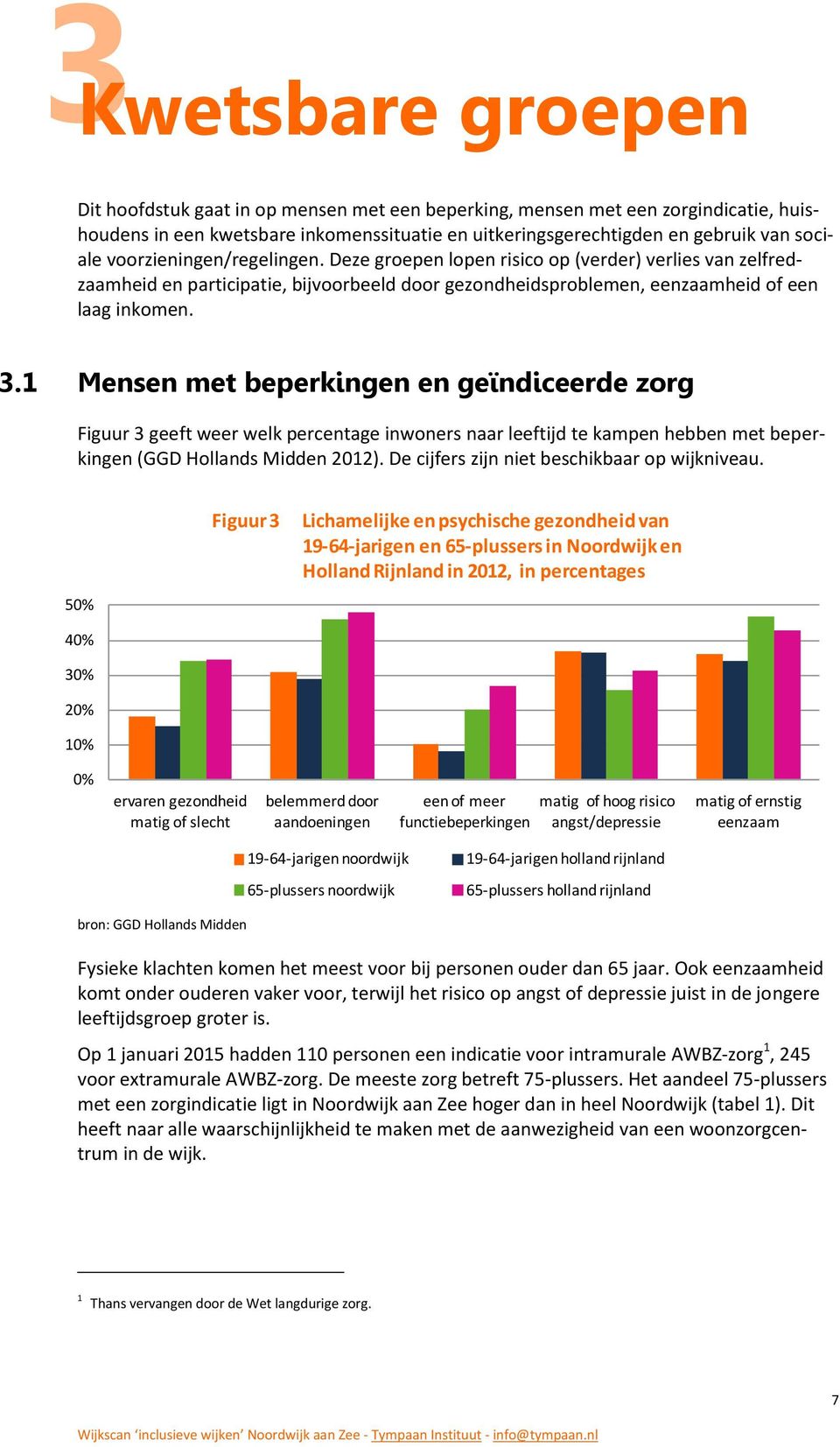 1 Mensen met beperkingen en geïndiceerde zorg Figuur 3 geeft weer welk percentage inwoners naar leeftijd te kampen hebben met beperkingen (GGD Hollands Midden 2012).