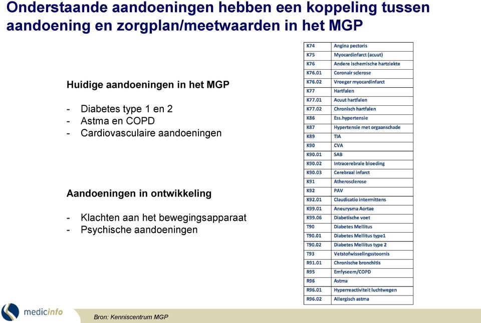 1 en 2 - Astma en COPD - Cardiovasculaire aandoeningen Aandoeningen in