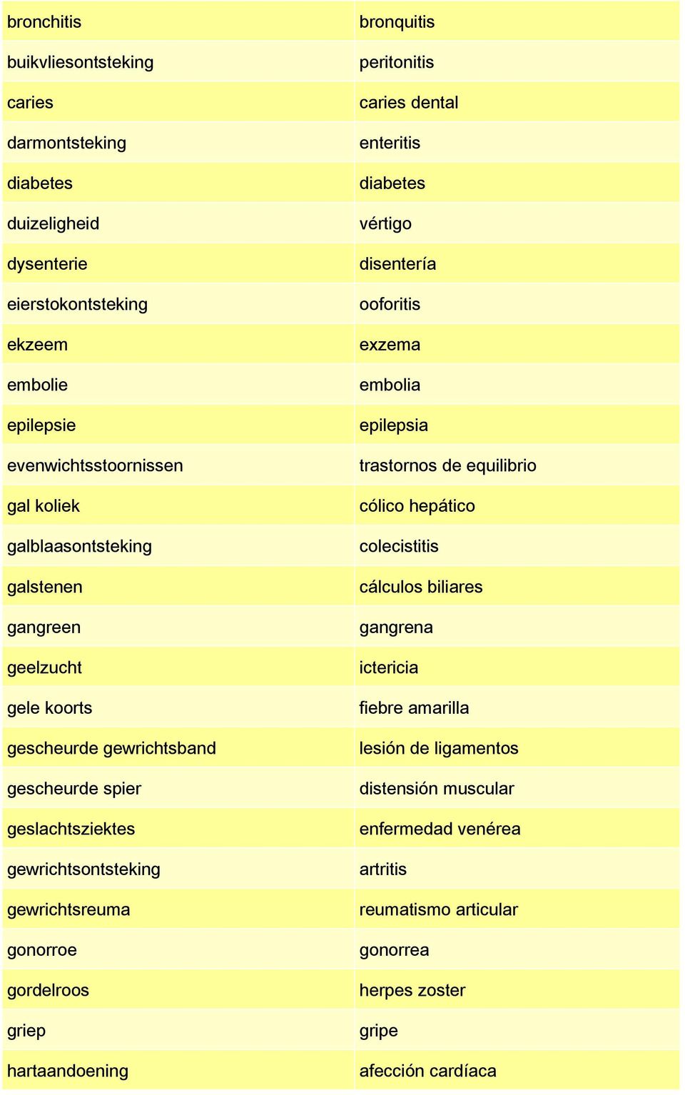 griep hartaandoening bronquitis peritonitis caries dental enteritis diabetes vértigo disentería ooforitis exzema embolia epilepsia trastornos de equilibrio cólico hepático