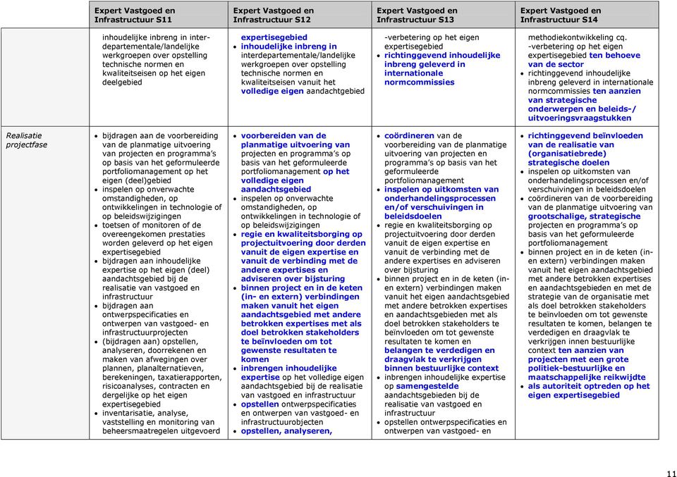 -verbetering op het eigen expertisegebied richtinggevend inhoudelijke inbreng geleverd in internationale normcommissies methodiekontwikkeling cq.