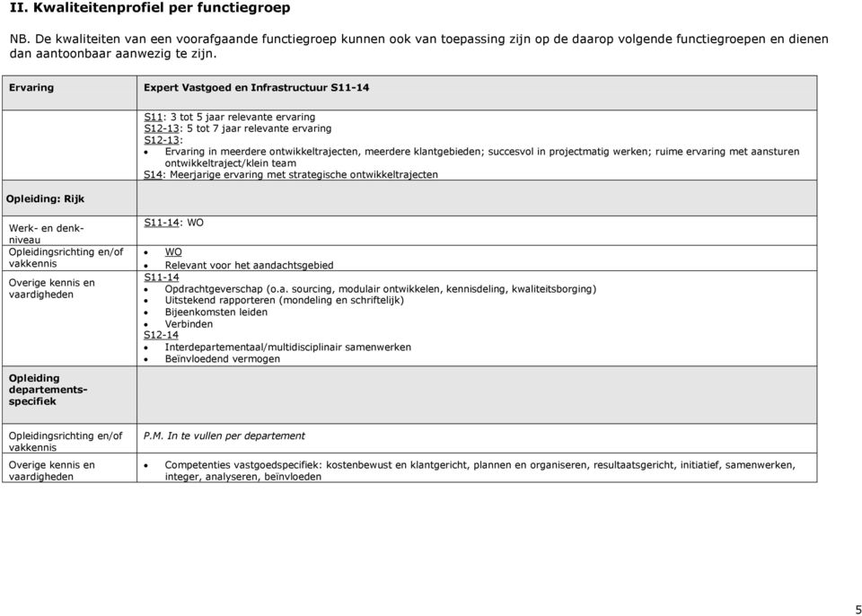 Ervaring Infrastructuur S11-14 Opleiding: Rijk S11: 3 tot 5 jaar relevante ervaring S12-13: 5 tot 7 jaar relevante ervaring S12-13: Ervaring in meerdere ontwikkeltrajecten, meerdere klantgebieden;