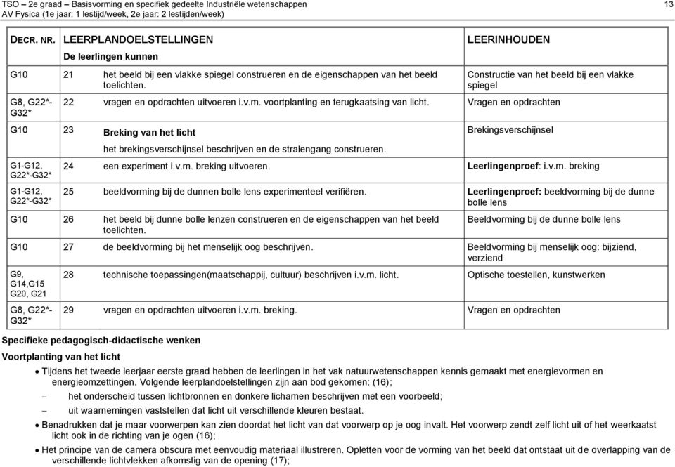 Vragen en opdrachten G10 23 Breking van het licht het brekingsverschijnsel beschrijven en de stralengang construeren. Brekingsverschijnsel G1-G12, G22*-G32* 24 een experiment i.v.m. breking uitvoeren.