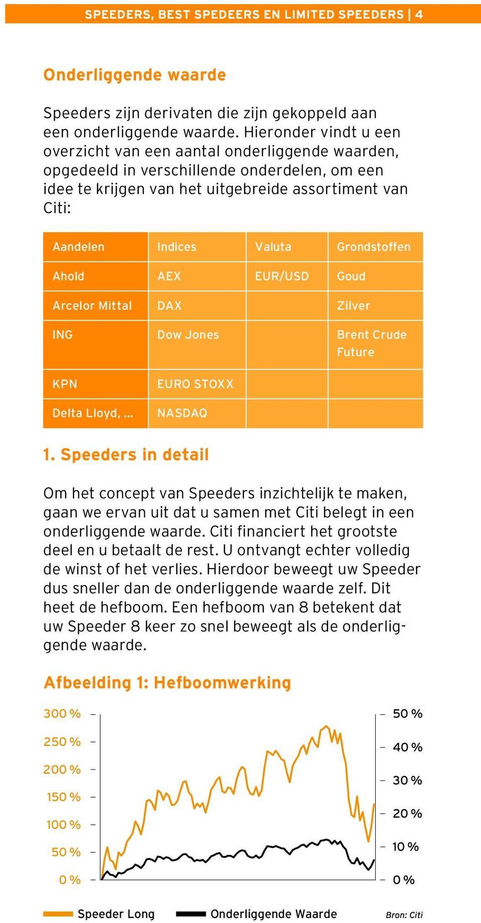 Grondstoffen Ahold AEX EUR/USD Goud Arcelor Mittal DAX Zilver ING Dow Jones Brent Crude Future KPN Delta Lloyd, EURO STOXX NASDAQ 1.