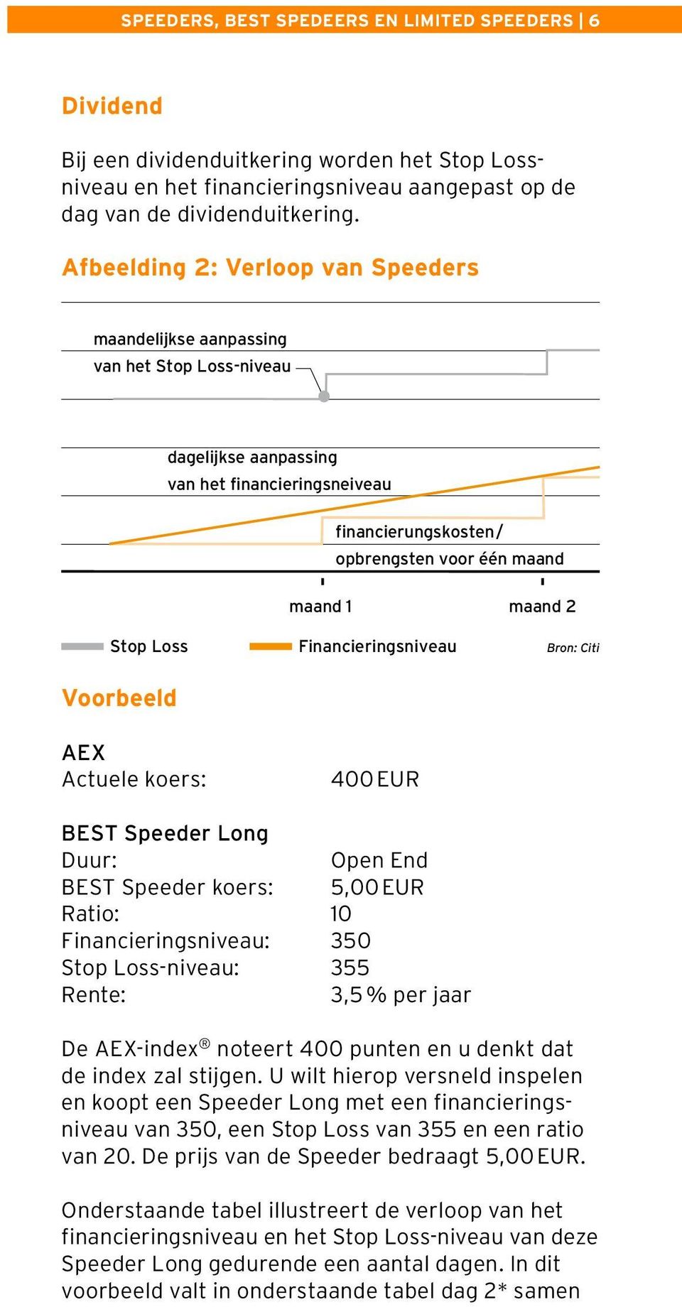 Stop Loss Voorbeeld AEX Actuele koers: Financieringsniveau 400 EUR Bron: Citi BEST Speeder Long Duur: BEST Speeder koers: Ratio: 10 Financieringsniveau: 350 Open End 5,00 EUR Stop Loss-niveau: 355