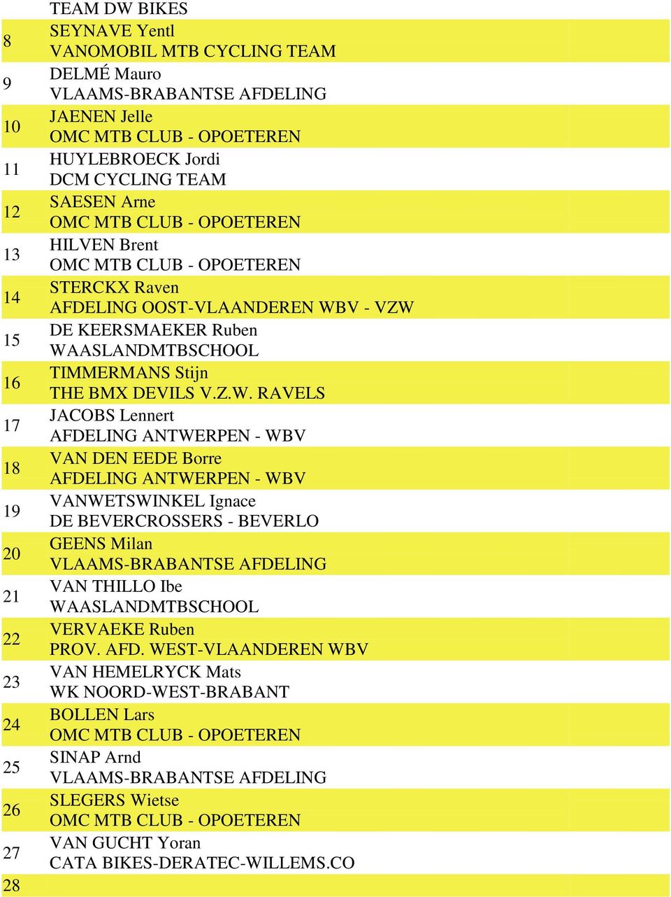 VAN DEN EEDE Borre VANWETSWINKEL Ignace DE BEVERCROSSERS - BEVERLO GEENS Milan VAN THILLO Ibe VERVAEKE Ruben VAN
