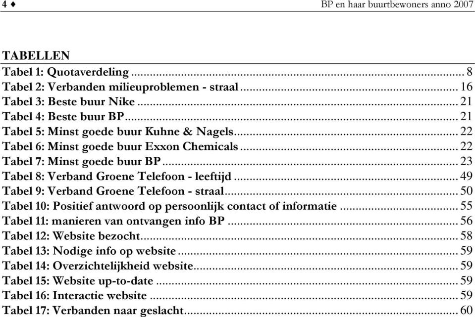 .. 49 Tabel 9: Verband Groene Telefoon - straal... 50 Tabel 10: Positief antwoord op persoonlijk contact of informatie... 55 Tabel 11: manieren van ontvangen info BP.